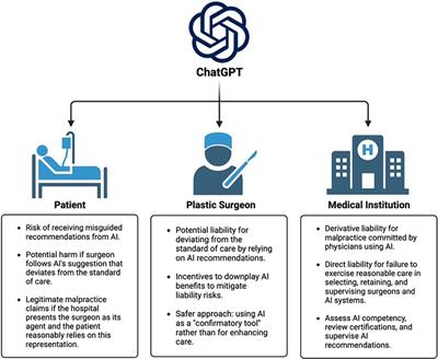 The law code of ChatGPT and artificial intelligence—how to shield plastic surgeons and reconstructive surgeons against Justitia's sword